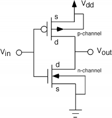 CMOS Inverter Circuit